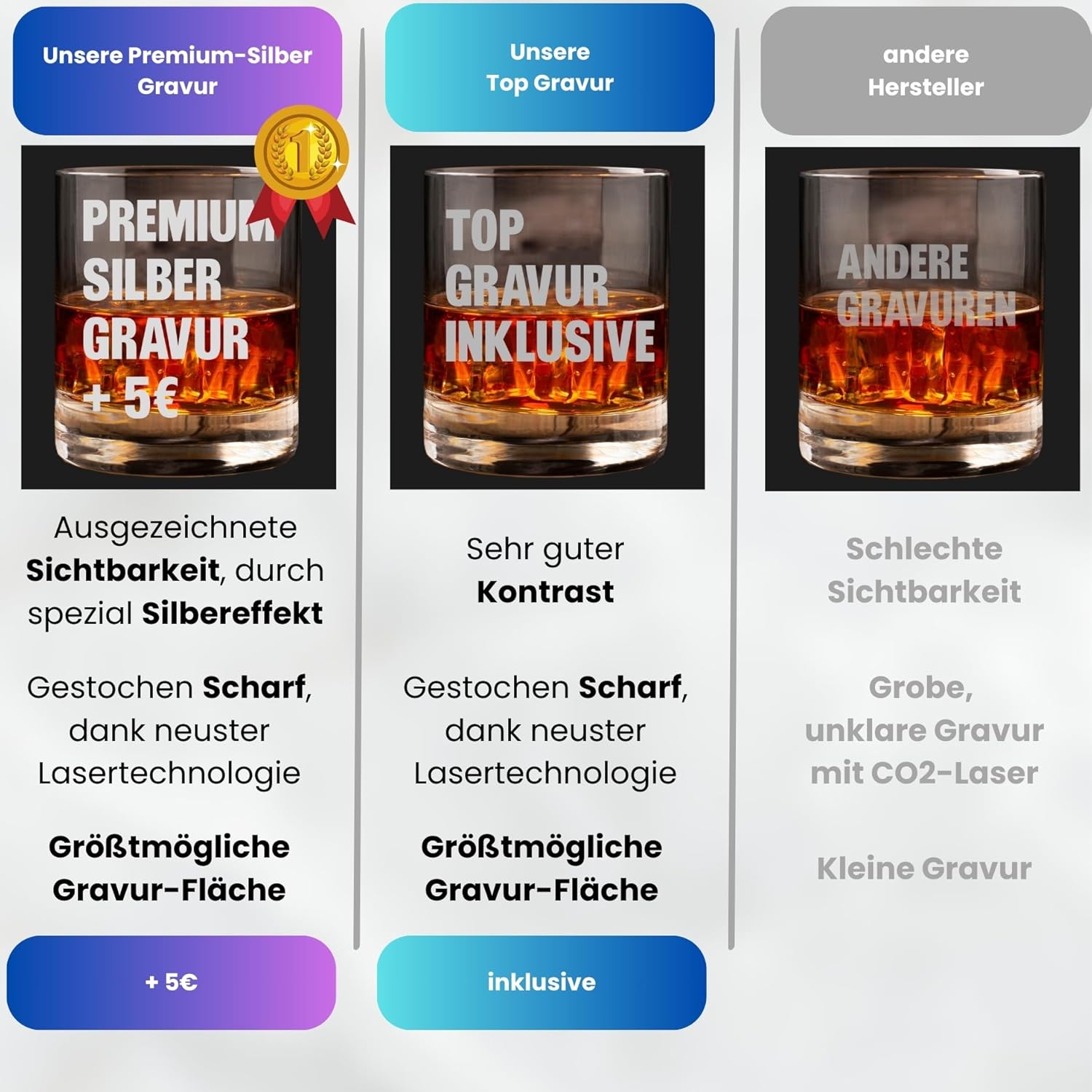 Gravur Erklärung Vergleich