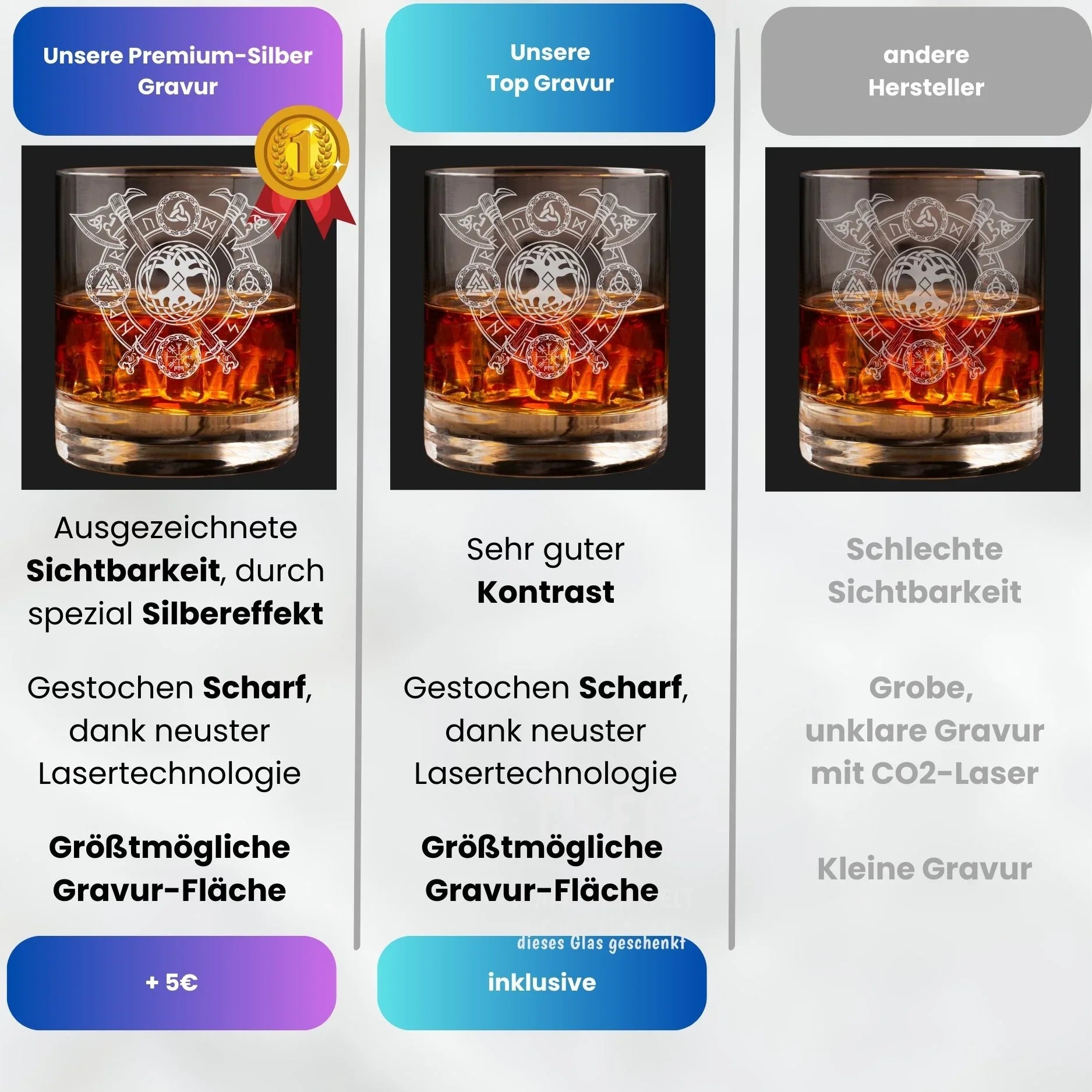 Übersicht Premium Gravur auf Glas