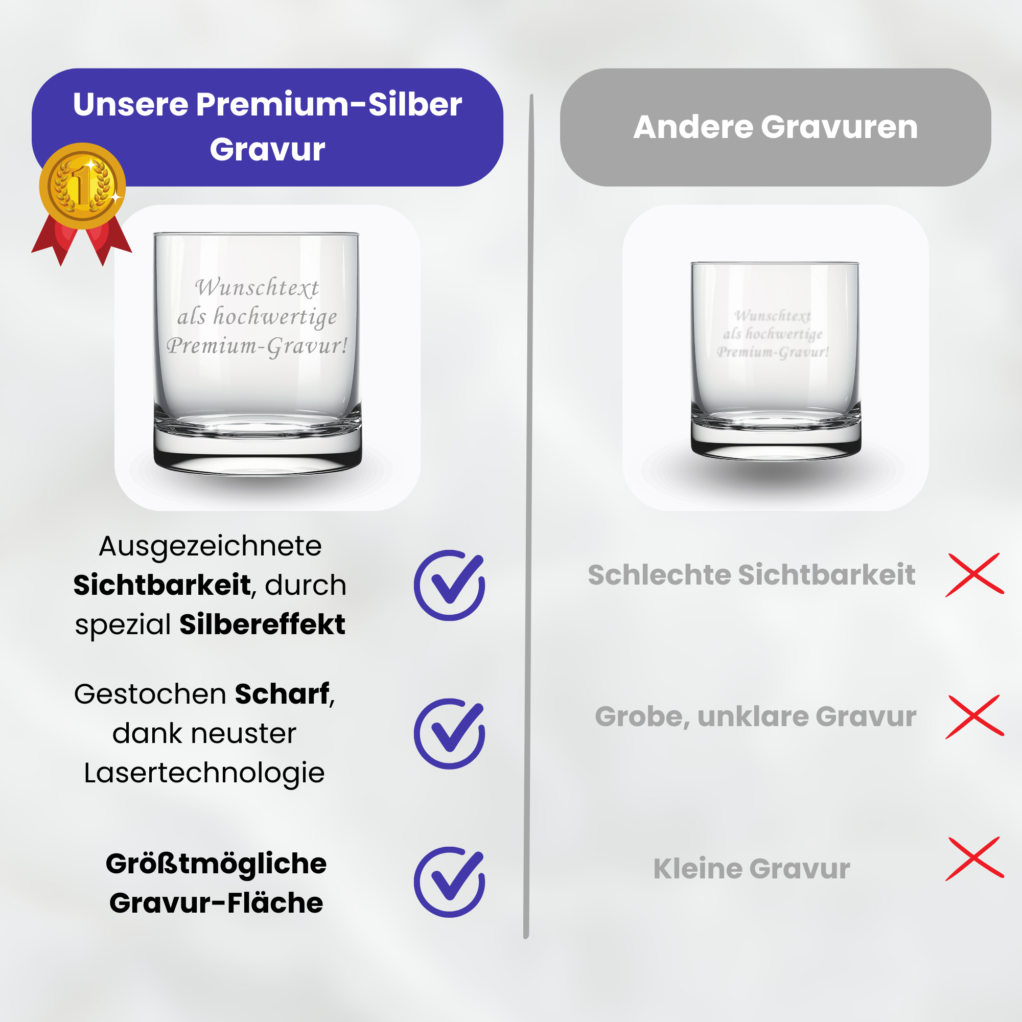 Übersicht der Gravurarten